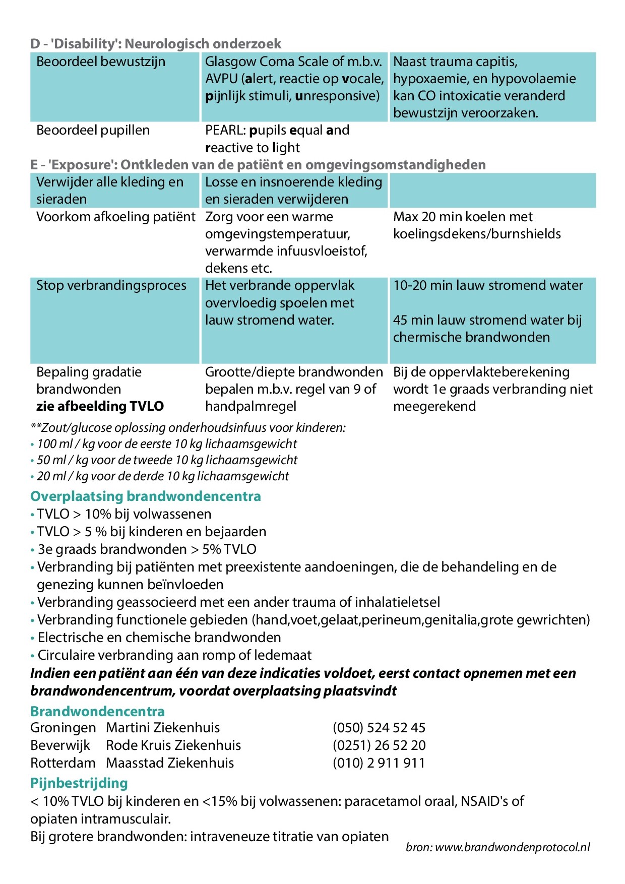Voorbeeld van pagina 3 van Brandwonden