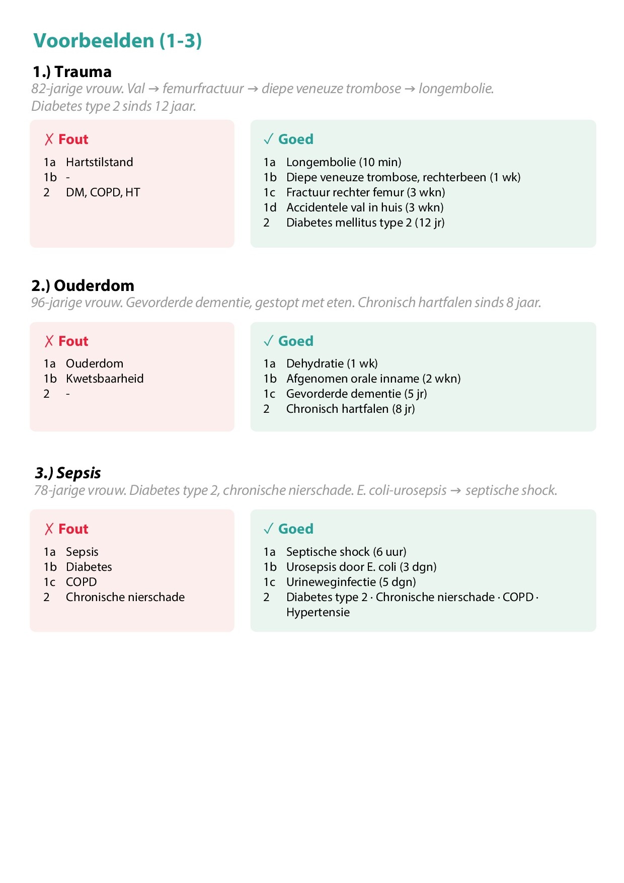Voorbeeld van pagina 2 van Doodsoorzaken formulier