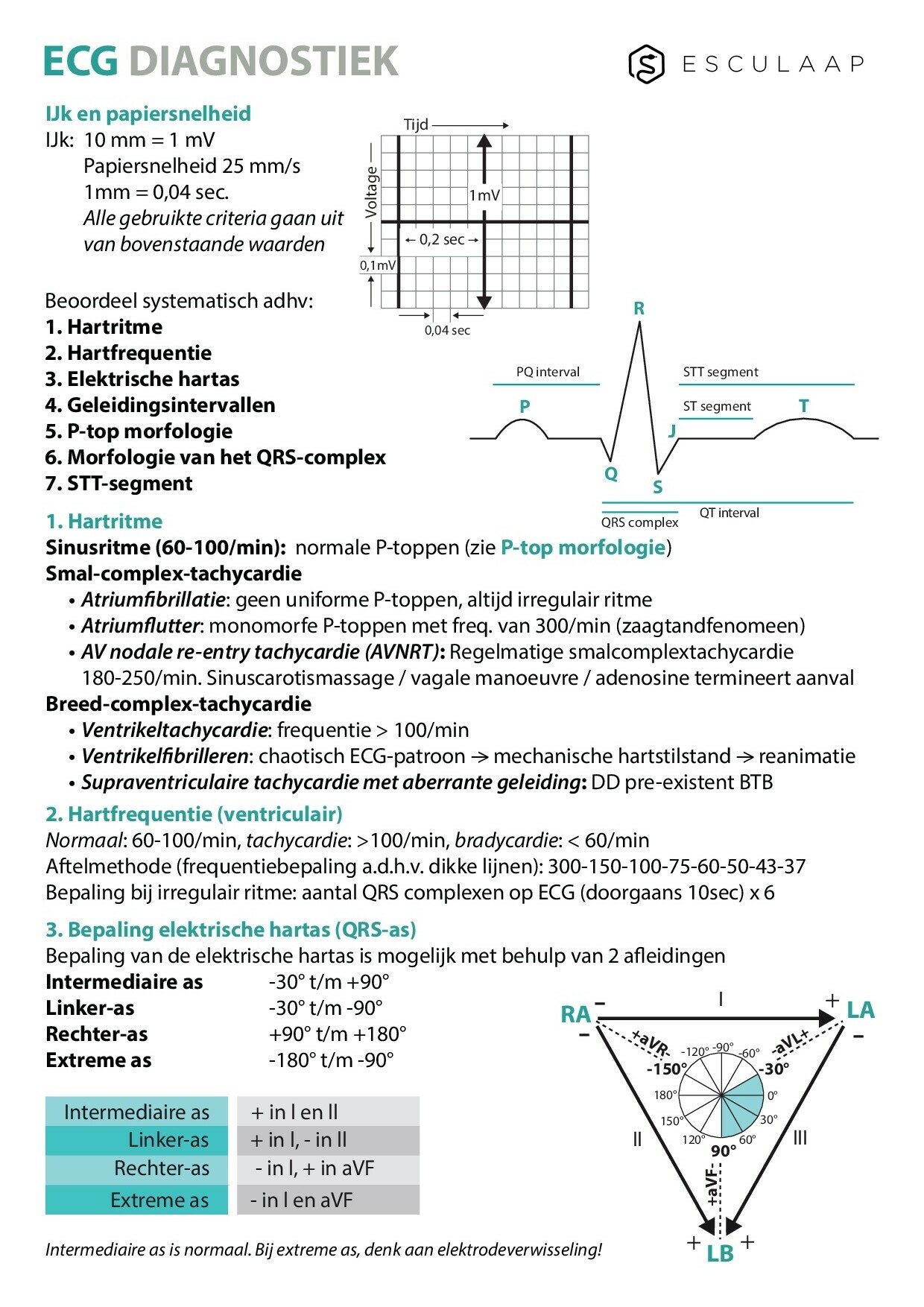 Pagina 1